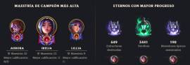 Cuenta League Of Legends, USD 50.00