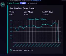 server discord +67,190 members community active, USD 250.00