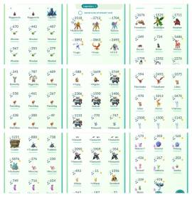 Pokemon Go Global Server-Pokemon Go Account LV 50 Mystick Team, USD 250.00