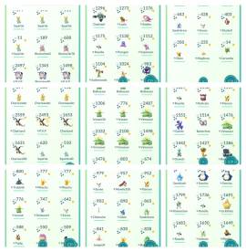 Pokemon Go Global Server-Pokemon Go Account LV 50 Mystick Team, USD 250.00