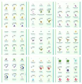 Pokemon Go Global Server-Pokemon Go Account LV 50 Mystick Team, USD 250.00