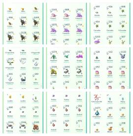 Pokemon Go Global Server-Pokemon Go Account LV 50 Mystick Team, USD 250.00