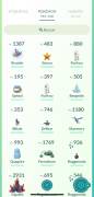 Sell Pokémon go account level 33, € 20.00