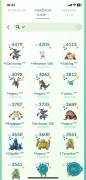 Pokemon GO Acoount Level 48 with a lot of experience!!, USD 2,500.00