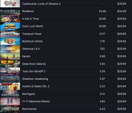 Steam Account - 650 games - Argentina 3 years., USD 1,400.00