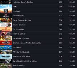 Steam Account - 650 games - Argentina 3 years., USD 1,400.00