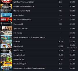 Steam Account - 650 games - Argentina 3 years., USD 1,400.00