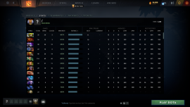 Sell dota 2 account, USD 100.00