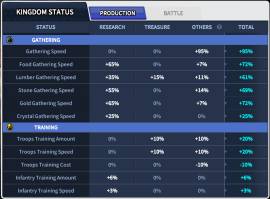 League of Kingdoms sweet account, lvl 30, USD 169.00