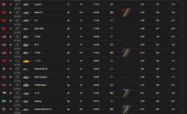 14 TANKS X-TIER M-V-Y,114 SP2, 55,67%, 8341rating / world of tanks EU , € 99.00