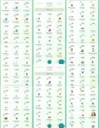 Cuenta pokemon go más legendarios shiny y varios 100 shiny, USD 45.00