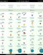 Cuenta pokemon go más legendarios shiny y varios 100 shiny, USD 45.00