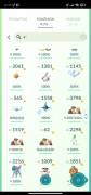 Pokemon Go , Level 42, 176 shinys,900.000 stardust,73 100%,salandit,, € 120.00