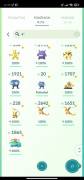 Pokemon Go , Level 42, 176 shinys,900.000 stardust,73 100%,salandit,, € 120.00