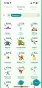 Venta de cuenta Pokemon Go nivel 39 del 2016 -- 200, USD 200.00