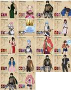 I sell 7ds Grand Cross global account - All Collab - 4 million box, USD 250.00