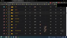 I sell a WOT account with 152 Premium tanks, USD 500.00