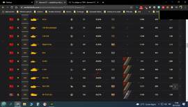 I sell a WOT account with 152 Premium tanks, USD 500.00