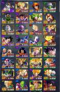 Cuenta Dragon Ball Legends avanzada, € 80.00