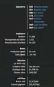 Sim Companies Account Rank Top 500, USD 200.00