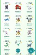 Lv 37 - 49 Legendarios, 27 Shinys(incluye legendarios), 75x100%IV, PVP, USD 150.00