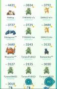 Lv 37 - 49 Legendarios, 27 Shinys(incluye legendarios), 75x100%IV, PVP, USD 150.00